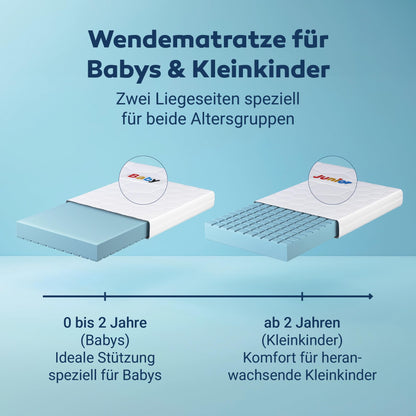 Betten-ABC Mini-Duo Wendematratze 60x120 cm für Babys & Kleinkinder