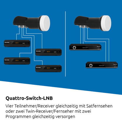 TechniSat TECHNITENNE 70 Satelliten-Schüssel 70 cm 4 Teilnehmer anthrazit