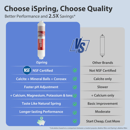 iSpring RCC7AK Umkehrosmose Trinkwasserfilter 6 Stufen Alkalien