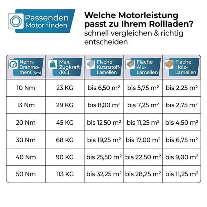 heicko Rollladenmotor B24-6010-M, 10 Nm für SW60 Achtkantwelle
