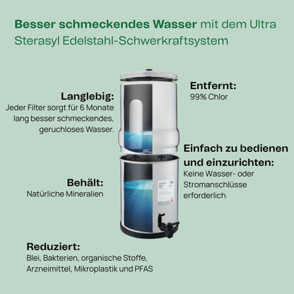 British Berkefeld 7" Ultra Sterasyl Keramikfilter - 4er Pack