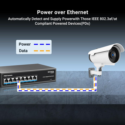 NICGIGA 8-Port Gigabit PoE+ Switch, 120 W, unmanaged, lüfterlos