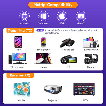 EDUP Wireless HDMI Extender – Kabelloses Streaming 1080P