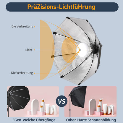 FGen Softbox Fotostudio Set SFB630 mit 60 W LED und 150 cm Stativ