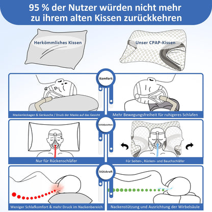 Hypuno CPAP Kissen Memory Foam, ergonomisches Nackenstützkissen