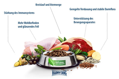 Happy Dog Supreme fit & vital Medium Adult Hunde-Trockenfutter 12 kg