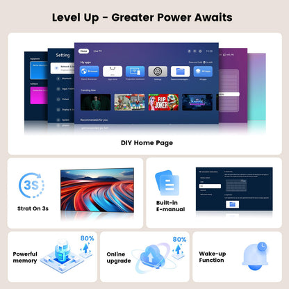 ONOAYO ONO3 Pro Mini Beamer 4K, WiFi 6, Bluetooth 5.4, Dolby Audio