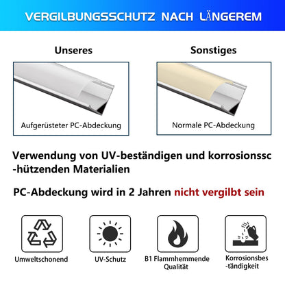 Efishine LED Aluminiumprofil V-Form 20 x 1 m mit milchiger Abdeckung