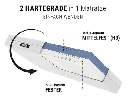 bett1 BODYGUARD Anti-Kartell-Matratze 180x200 cm, mittelfest & fester
