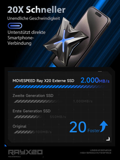 MOVE SPEED RX20 Ultraschnelle Externe SSD 2TB – USB 3.2 Gen 2x2