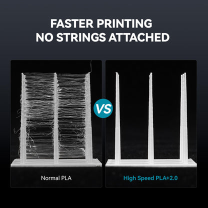 SUNLU High Speed PLA+ 2.0 Filament 1.75 mm, 4er-Pack, Weiss