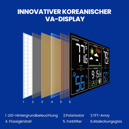 Newentor Funk-Wetterstation mit Aussensensor, VA-Display, Schwarz