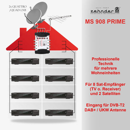 ZEHNDER 9/8 Multischalter Multiswitch – 2 Sat, 8 Teilnehmer, HD 4K