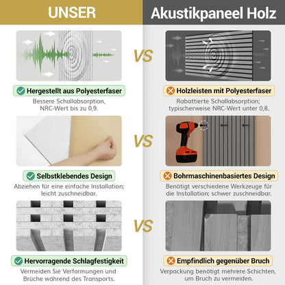 TONOR Akustikpaneele Selbstklebend 120x60cm, 4er-Pack Grau