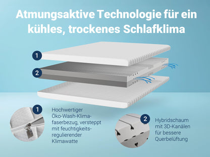 Betten-ABC KSP-500 Wendematratze - Hybridschaum 120x200 cm H2/H3