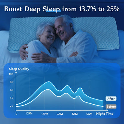 Iwacool Kühlkissen Memory Foam 40x60 für Bauch- und Rückenschläfer