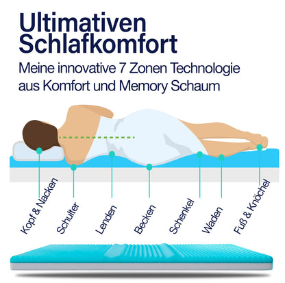 KNERST Duo Matratzentopper 90x200 cm, 7 Zonen und 2 Härtegrade