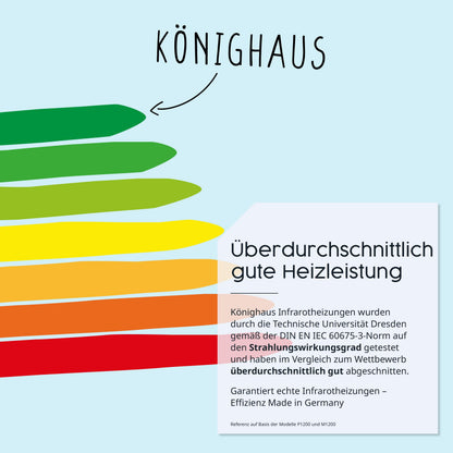 Könighaus Infrarot Wandheizung – 1200 Watt inkl. Thermostat