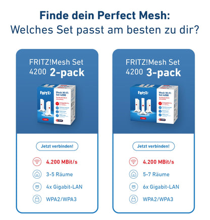 FRITZ! Mesh Set 4200 3er-Set WLAN-Repeater Triband Wi-Fi 6