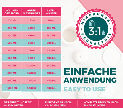 Keracraft Reliefgiesspulver weiss, 4 x 4,5 kg für Gussprojekte