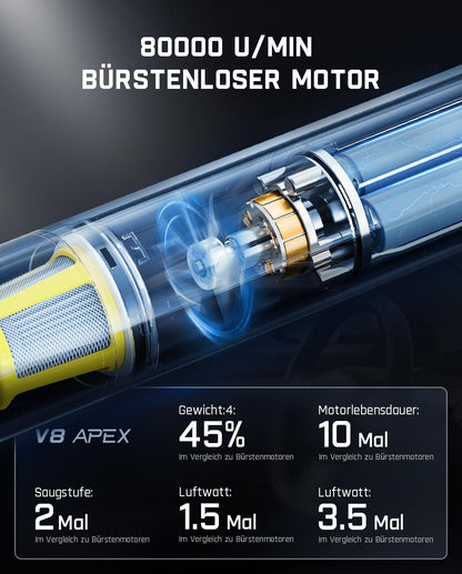 Fanttik Slim V8 APEX Akku-Handstaubsauger 4-in-1, 19000 Pa, Grau