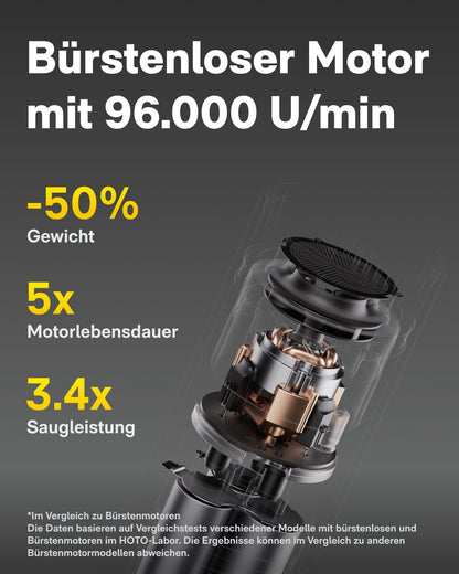 HOTO Akku-Handstaubsauger 4-in-1 Autostaubsauger 20000 Pa