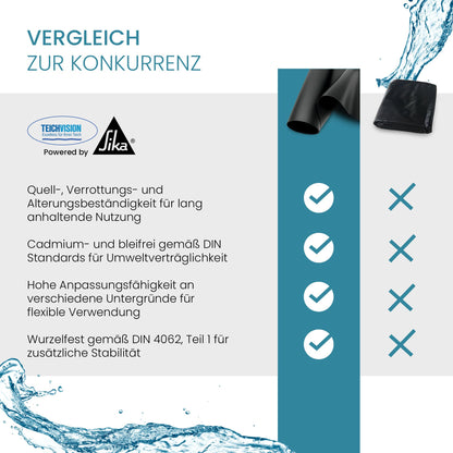TeichVision PVC Teichfolie schwarz 0,5 mm 4 x 3 m UV-stabil