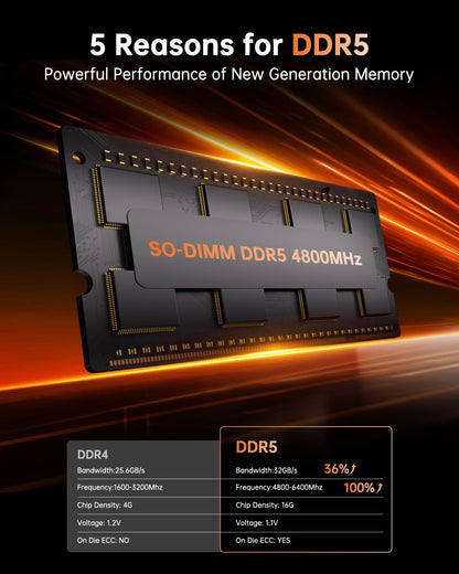 NiPoGi Hyper H1 Mini PC – Ryzen 7 6800H 16GB/512GB Win 11 Pro