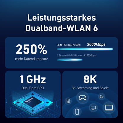 GL.iNet GL-X2000 Spitz Plus 4G LTE Router - CAT 12 Dual-SIM EU