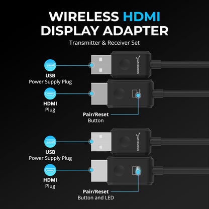 SABRENT DA-H1R1 Wireless HDMI Sender & Empfänger 1080p@60Hz
