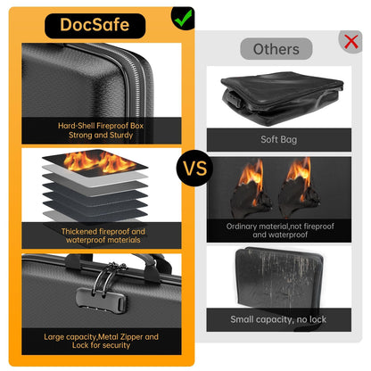 DocSafe Feuerfeste Dokumentenbox mit Schloss, 13 Fächer, A4