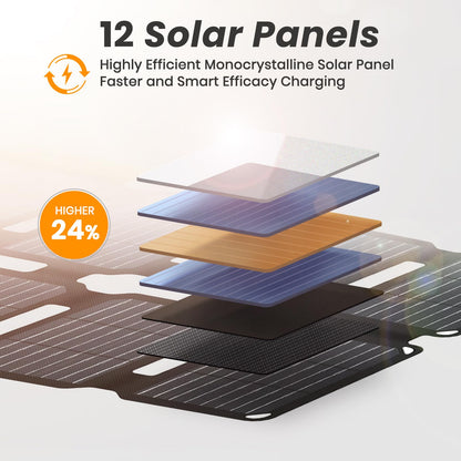 FlexSolar 36W faltbares Solarladegerät, IP67, USB-A/USB-C/DC
