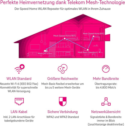 Telekom Speed Home WLAN 2. Gen Mesh-Repeater Wi-Fi 6 4.800 Mbit/s