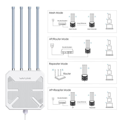 WAVLINK AX3000 WiFi6 Outdoor Access Point – Dual Band IP67