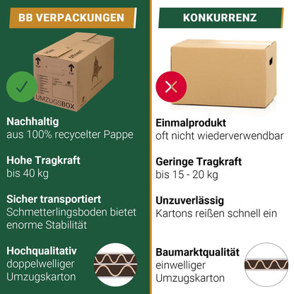 BB-Verpackungen Umzugskartons UMZUGSBOX 2-wellig, 30 Stück