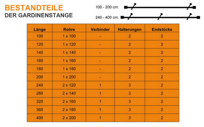 iso-design Gardinenstange, Edelstahl 20 mm, 240 cm, mit Halterungen