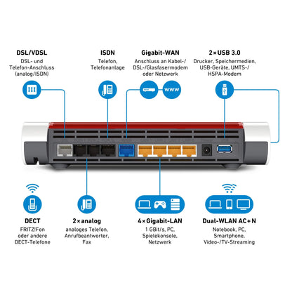 AVM FRITZ!Box 7590 High-End WLAN Router - Generalüberholt