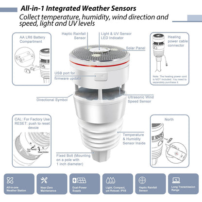 ECOWITT Wittboy Wetterstation Funk Solar GW2001/GW2000