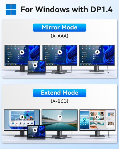 USB C Dockingstation 14-in-1 Triple Display 4K HDMI