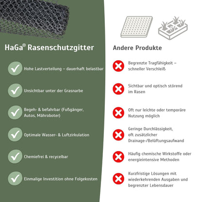 HaGa Rasenschutzgitter RK3 aus Kunststoff, 1,3 x 5 m, befahrbar