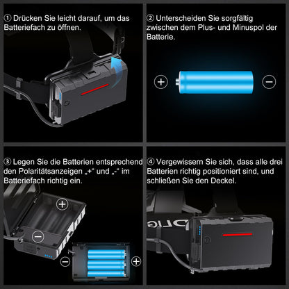 Glarylight LED-Stirnlampe wiederaufladbar, 120000 Lumen, IPX7, zoombar