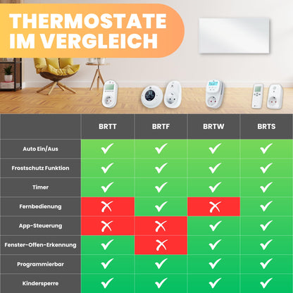 BR Bringer Infrarotheizung 1200W - Steck-Thermostat, Weiss