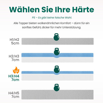 Bonnvia® Topper 180x200cm - Hochdichter Schaumstoff H4/H5