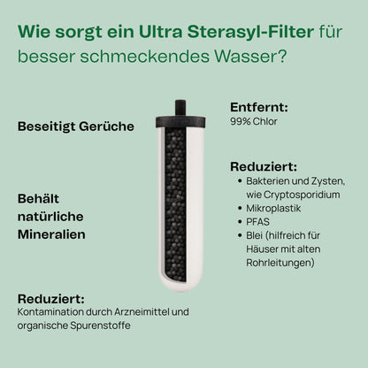 British Berkefeld 7" Ultra Sterasyl Keramik-Filterkartusche - 2er-Pack
