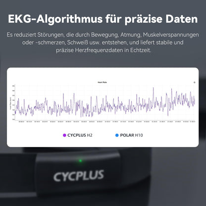 CYCPLUS H2Pro Herzfrequenz-Brustgurt mit Bluetooth & ANT+, IPX7