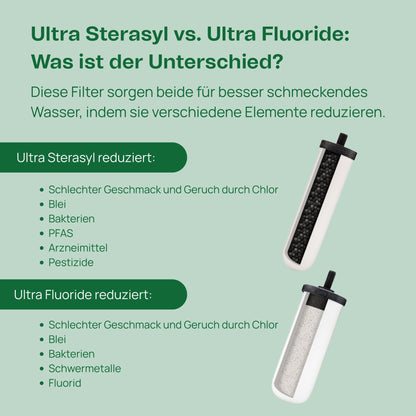 British Berkefeld 7" Ultra Sterasyl Keramik-Filterkartusche - 2er-Pack