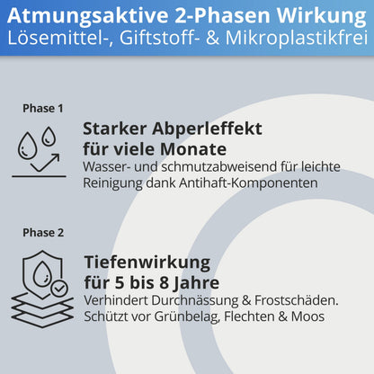 Nanoprotect Steinimprägnierung Konzentrat 1 kg für ca. 80-120 m²