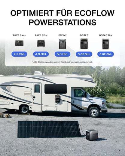EF ECOFLOW 220W Solarpanel faltbar für DELTA/RIVER Powerstation