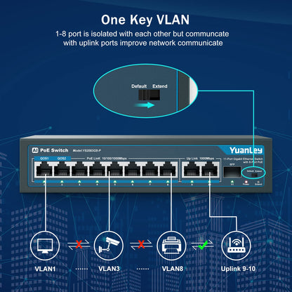 YuanLey 11 Port Gigabit PoE Switch - 8 PoE+ Ports, Unmanaged