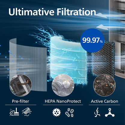 Philips PureProtect 3200 Serie intelligenter Luftreiniger - AC3210/12